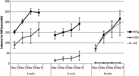 Figure 3.