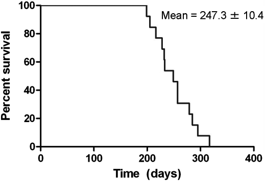 Figure 2.