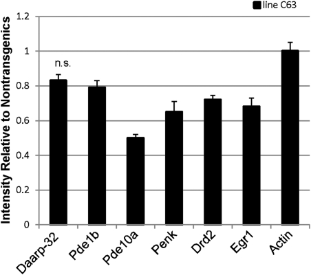 Figure 9.