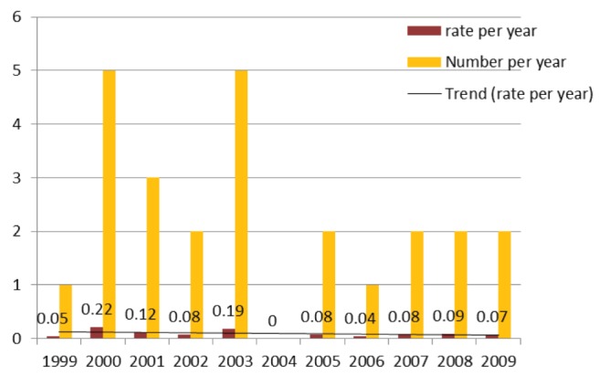 Figure 1)