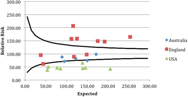 Figure 1