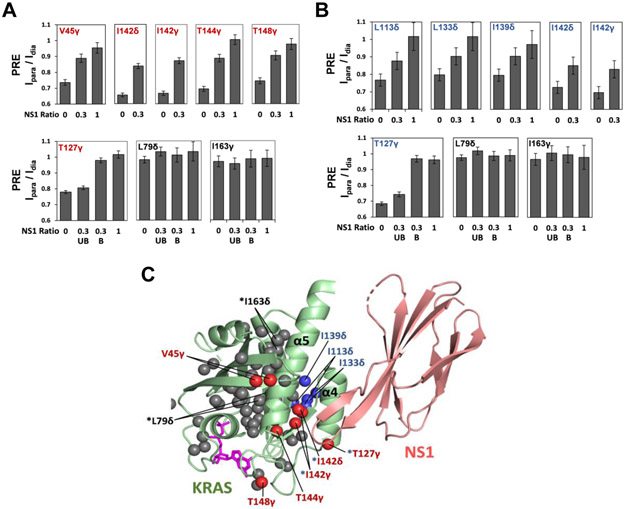 Figure 6.