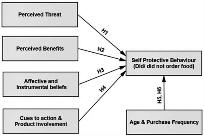 FIGURE 1