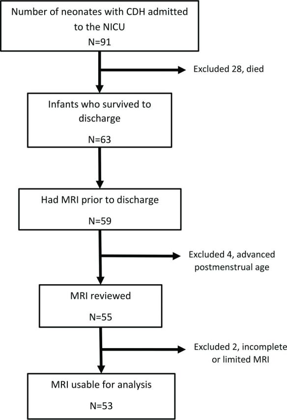 Fig 1.