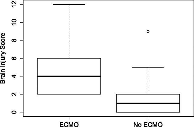 Fig 3.