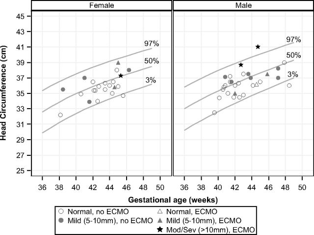 Fig 4.