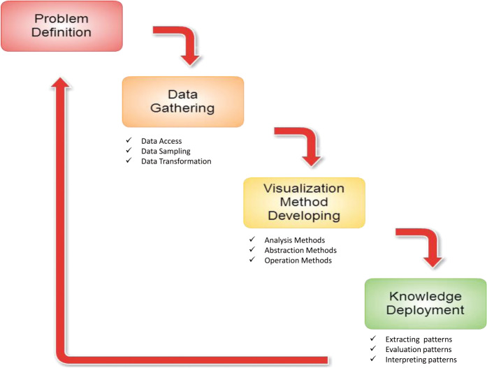 Figure 1::