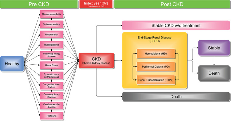 Figure 2::