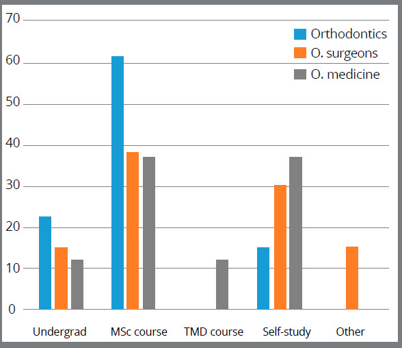 Figure 2: