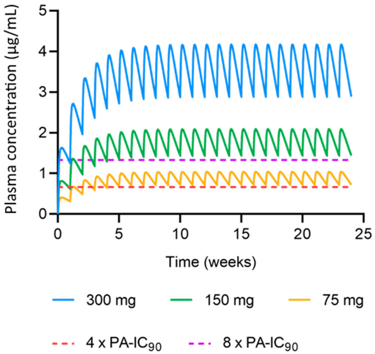 Figure 6