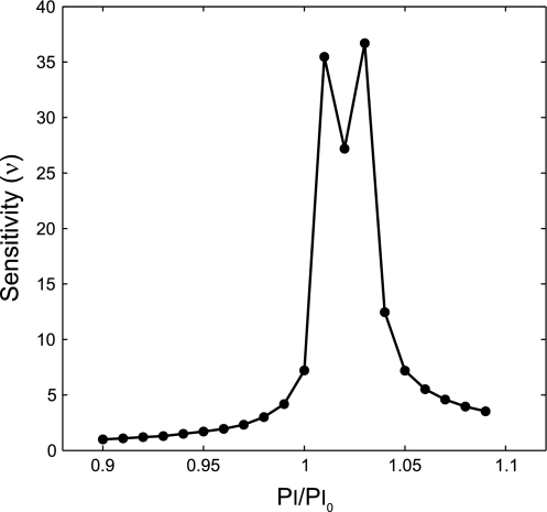 Fig. 7.