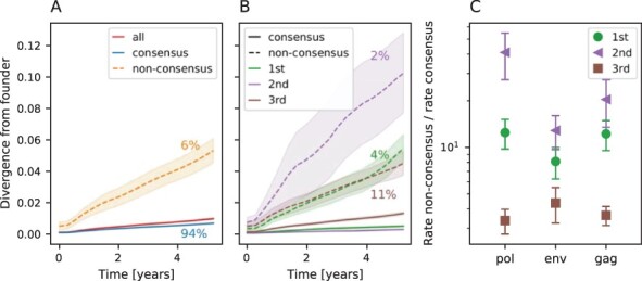 Figure 2.