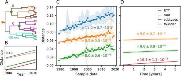 Figure 1.