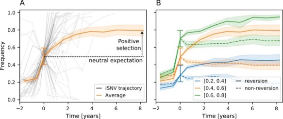 Figure 3.