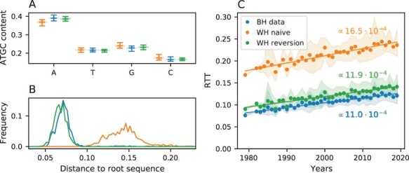 Figure 4.