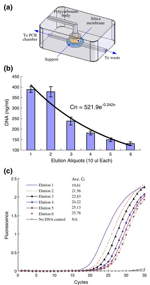 Fig. 9