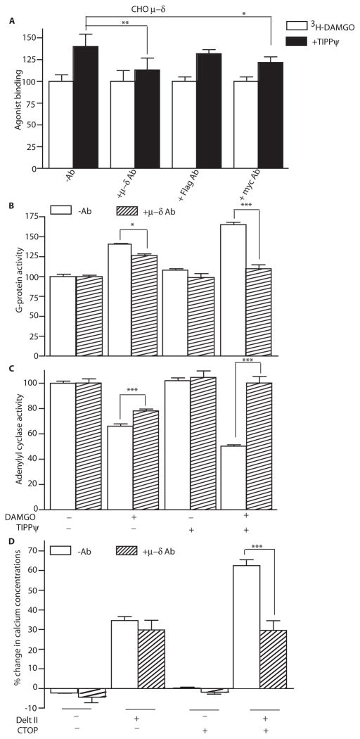 Fig.4