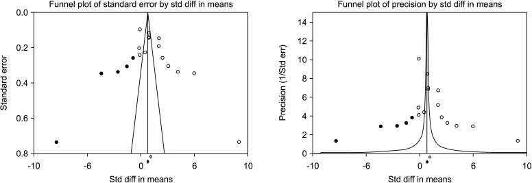 Fig. 8