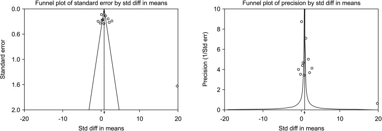 Fig. 24