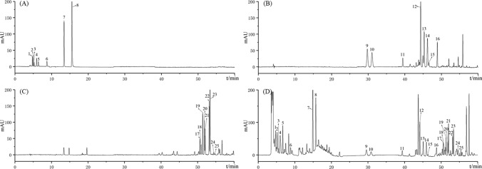 Fig. 1