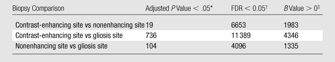 graphic file with name 09090663t05.jpg