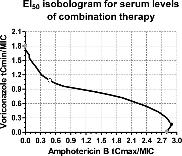 FIG 8