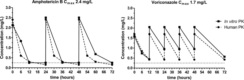 FIG 1