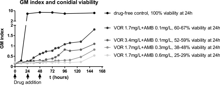 FIG 4