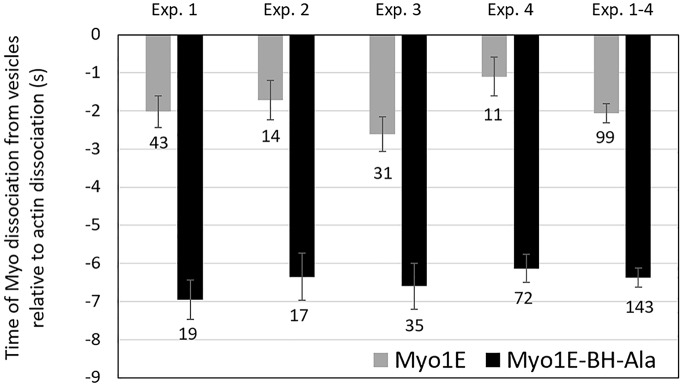 FIGURE 10: