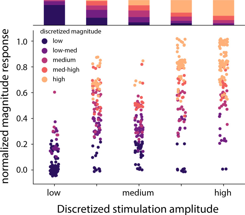 Figure 4—figure supplement 2.