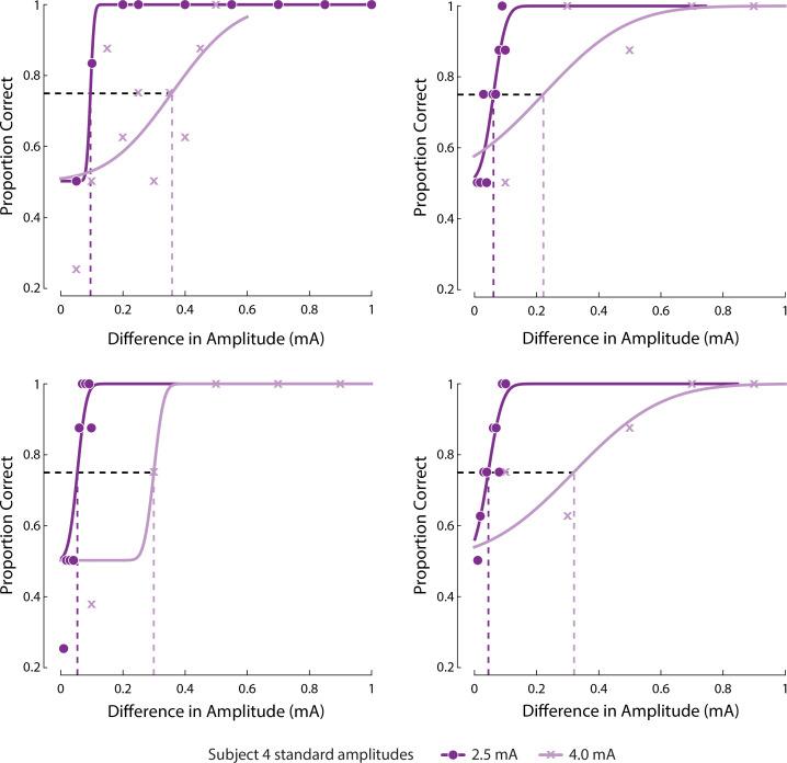 Figure 4—figure supplement 1.