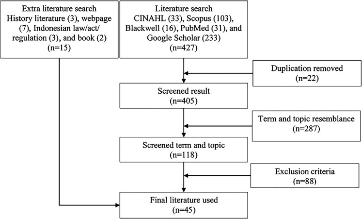 Figure 1.