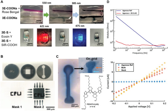 Figure 4