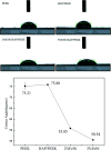Fig. 7