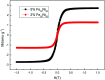 Fig. 15