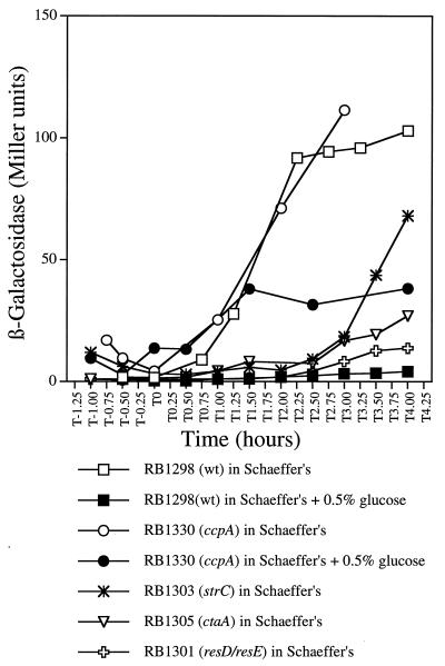 FIG. 7