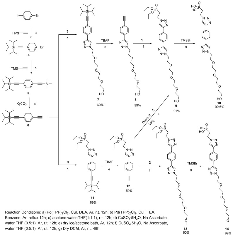 Scheme 1