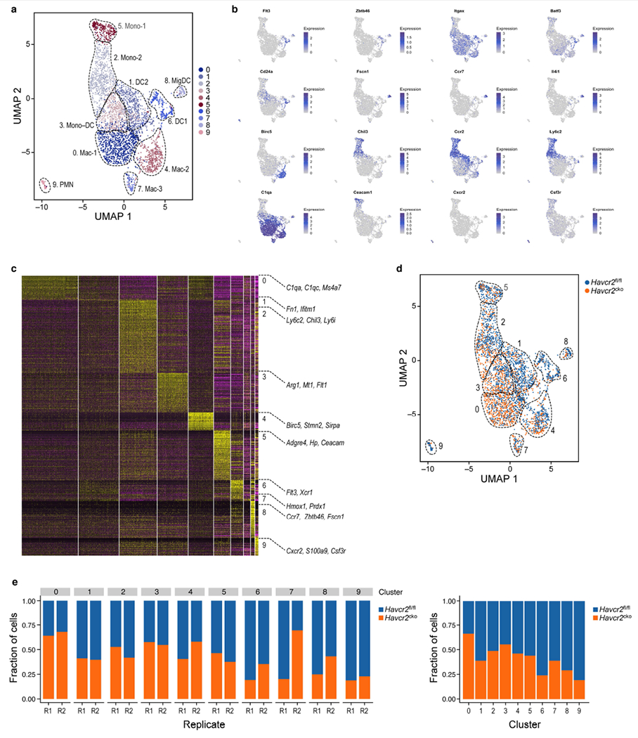 Extended Data Fig. 6 |