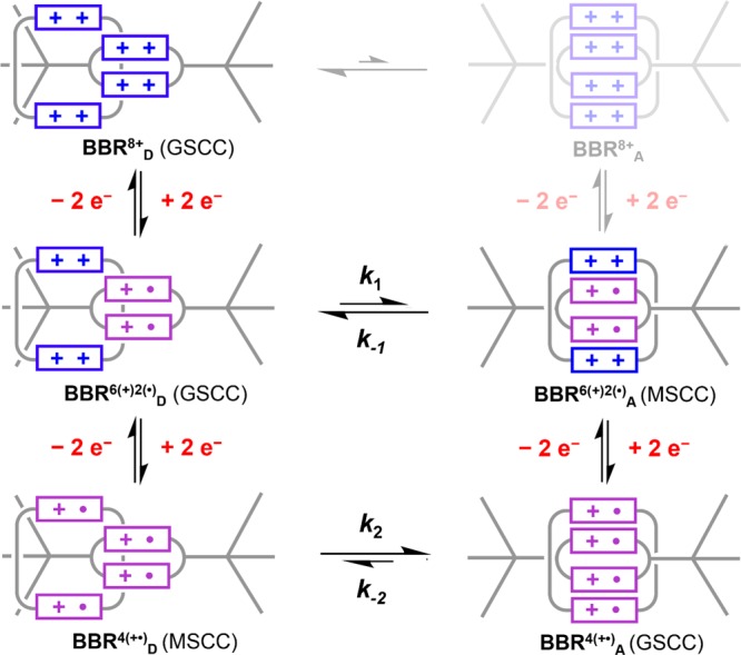 Scheme 4