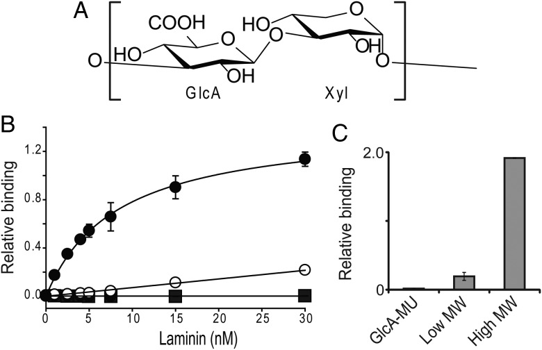 Fig. 3.