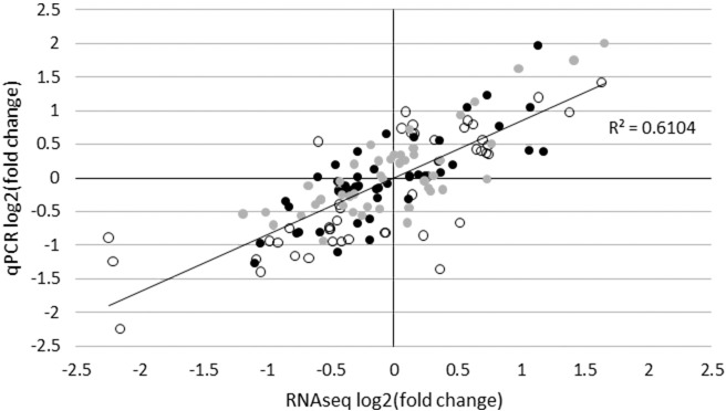 Fig 5