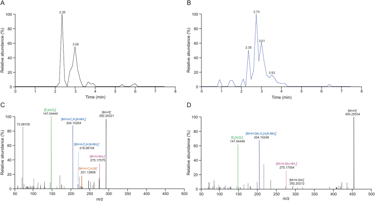 Fig. 6