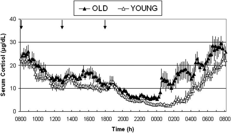 Figure 2.