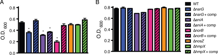 FIG 3 