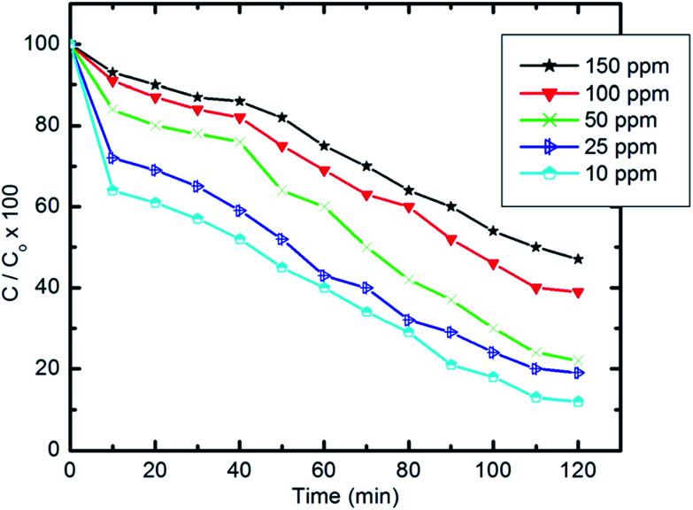 Fig. 10