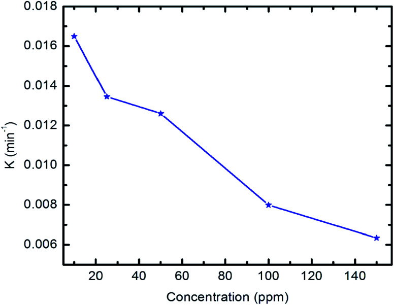 Fig. 12