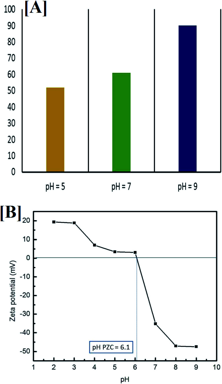 Fig. 14