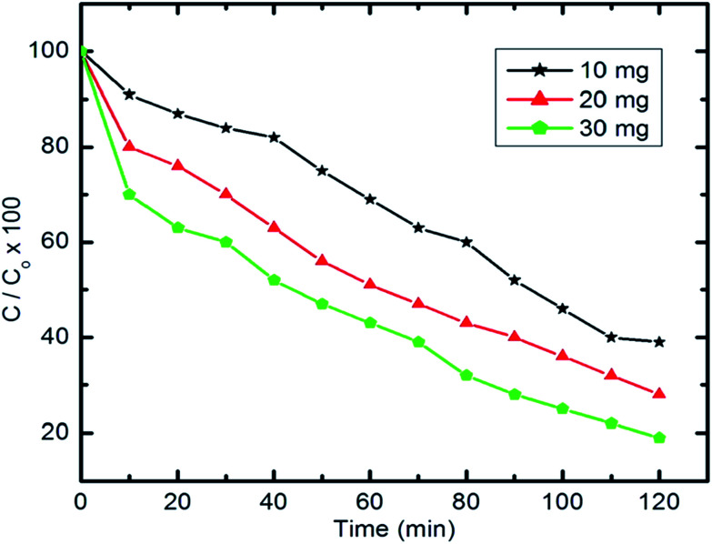 Fig. 13