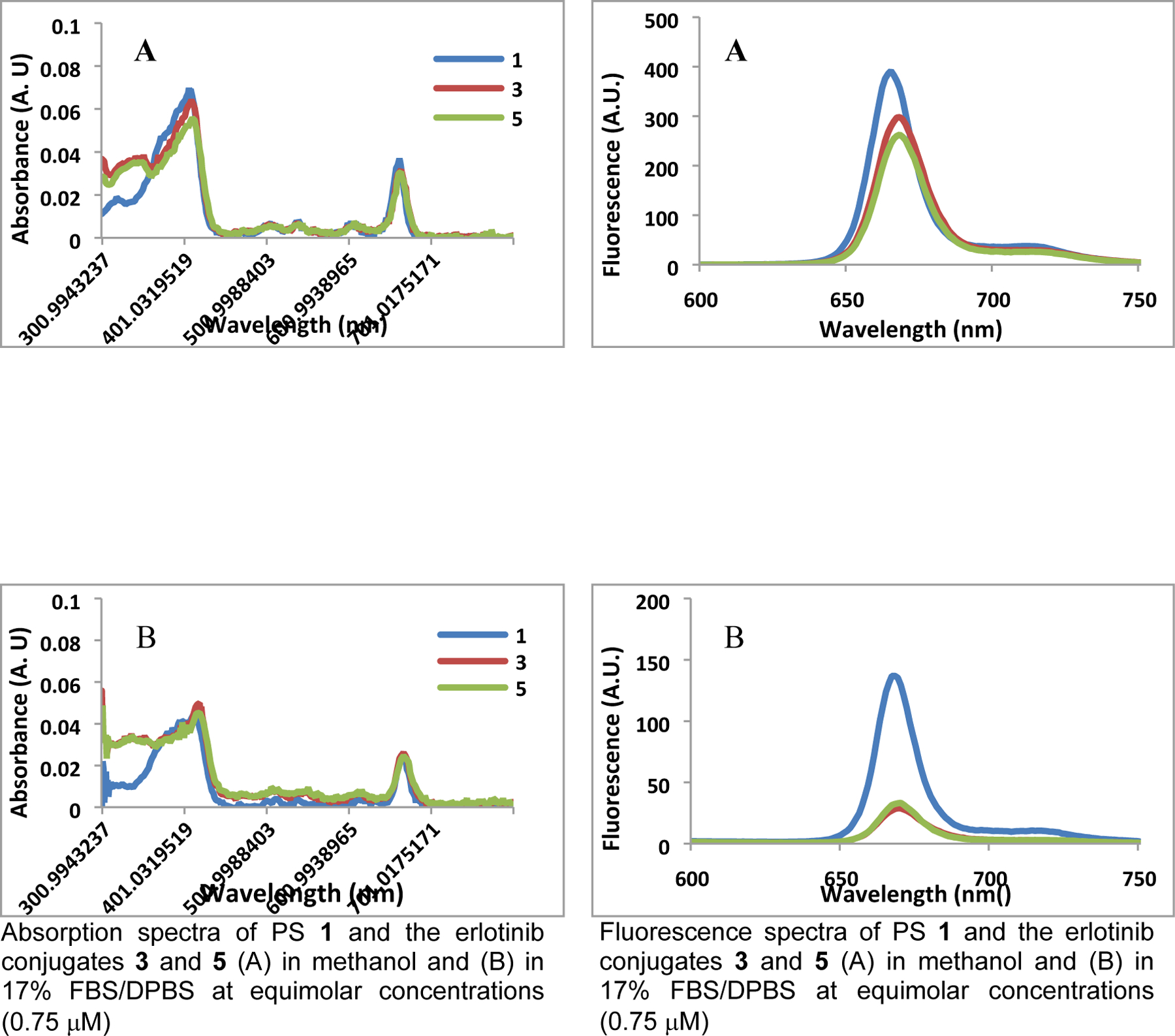 Figure 3: