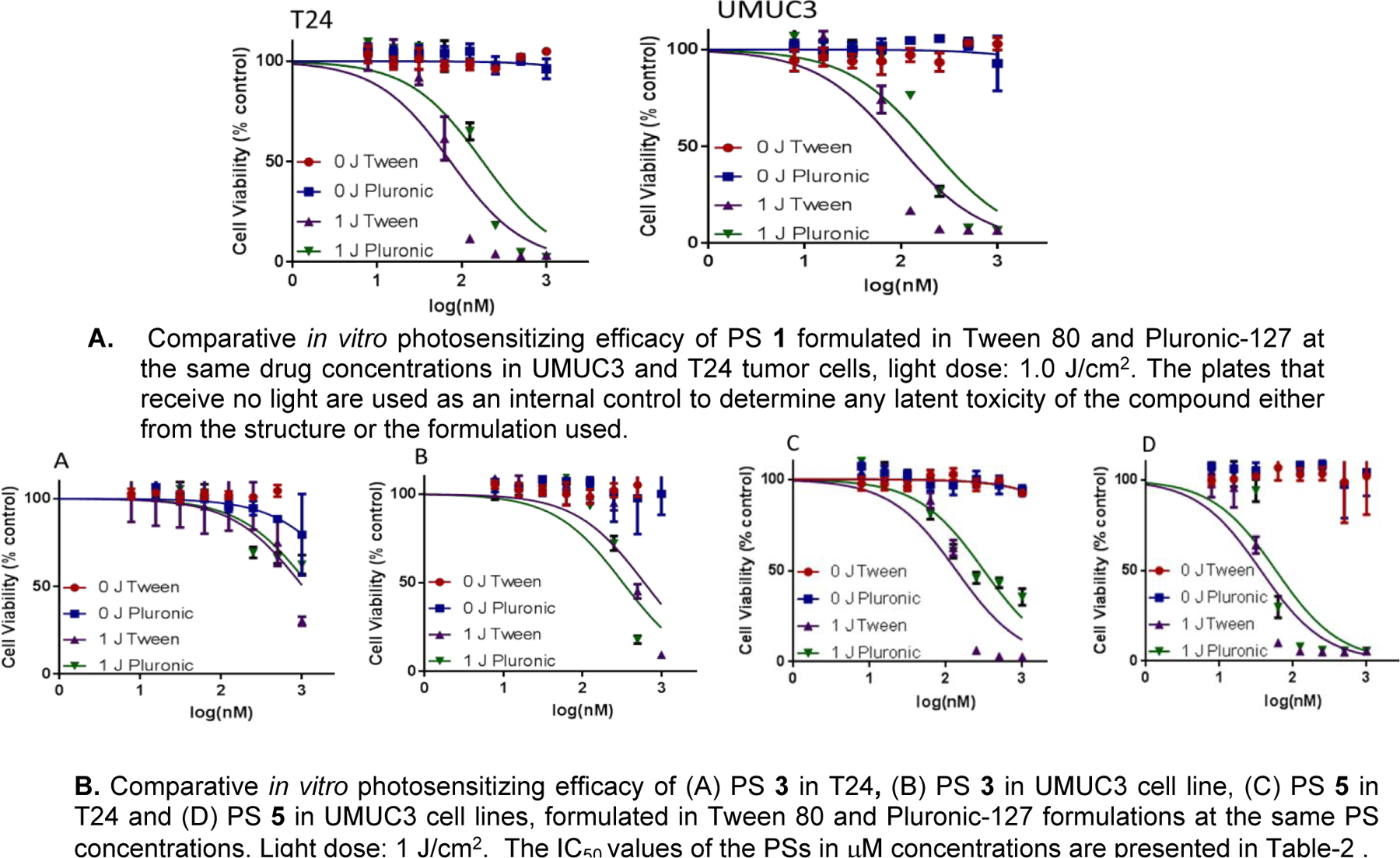 Figure 4: